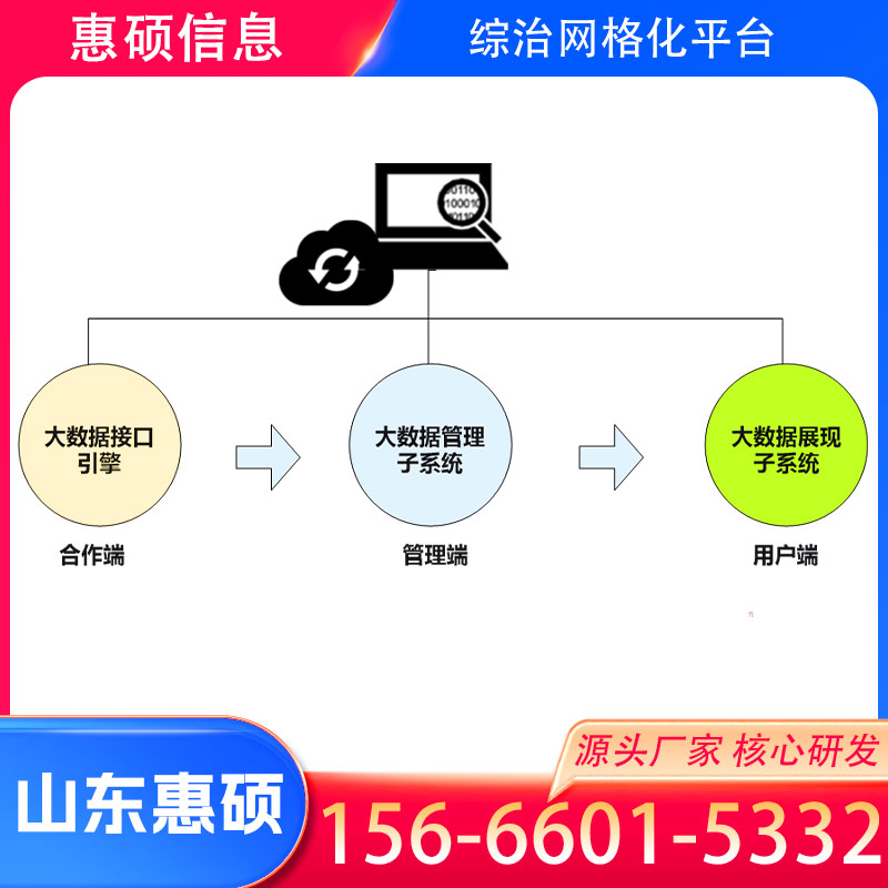 浙江社会综治平台